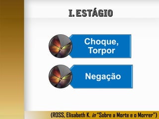 Choque,
Torpor
Negação

(ROSS, Elisabeth K. in “Sobre a Morte e o Morrer”)

 