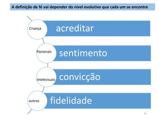 A definição de fé vai depender do nível evolutivo que cada um se encontre 
23 
acreditar 
sentimento 
convicção 
fidelidade 
Criança 
Pacionais 
intelectuais 
outros 
 