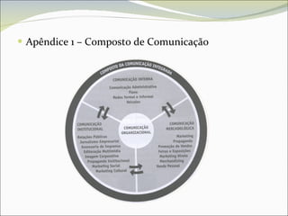 Apêndice 1 – Composto de Comunicação 