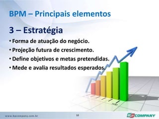 Fornece oportunidades para: