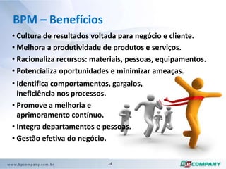 Sustentam o negócio.BPM – Principais elementos2 – NegócioAtender as necessidades dos clientes com:Valor, qualidade e prazos aceitáveis.Foco NO e DO cliente