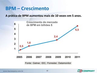 Atento aos movimentos e mudanças do mercado