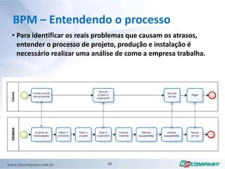 Eficaz: resultado para o negócio e cliente.BPM – Gerenciamento de ProcessosBPM é uma disciplina para desenhar, executar, medir, controlar e melhorarprocessos de negócio paraalcançar os resultados pretendidos, consistentes e alinhados com as metas estratégicas da organização.