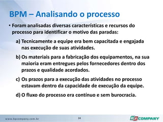 BPM – Modelo de GestãoVisão do negócio a partir dos processosPolíticasDiretrizesLiderançaCulturaValoresSistemas de TIApoiado por