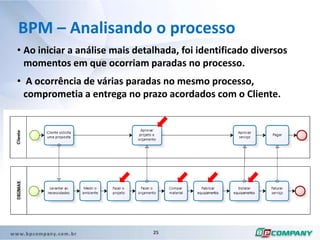 BPM – BenefíciosCultura de resultados voltada para negócio e cliente.
