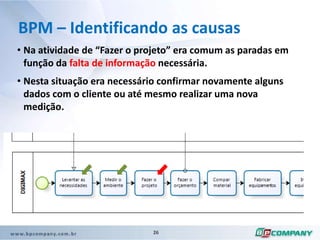 Melhora a produtividade de produtos e serviços.