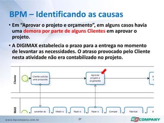 Racionaliza recursos: materiais, pessoas, equipamentos.