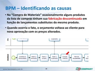 Potencializa oportunidades e minimizar ameaças.