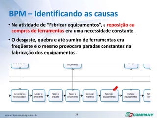 Identifica comportamentos, gargalos, ineficiência nos processos.
