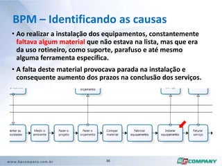 Promove a melhoria e   aprimoramento contínuo.