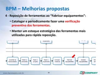 Por  sua reconhecida competência e qualidade a DIGIMAX consegue praticar preços acima da concorrência.BPM – O problemaCom o aumento da demanda de novos projetos a DIGIMAX tem tido dificuldades em entregar os projetos nos prazos acordados com os clientes. 