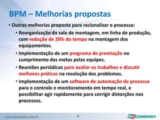 Mesmo contratando mais pessoas os atrasos ainda persistem.BPM – A SoluçãoApós várias tentativas com soluções pontuais para resolver os problemas de atrasos na entrega dos projetos, a DIGIMAX contratou uma consultoria especializada em Gestão de Processos de Negócio – BPM, para a analisar e apresentar uma solução definitiva para o problema e questão.