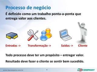Processo é compostos por várias tarefas ou atividades inter-relacionadas para cumprir um objetivo.