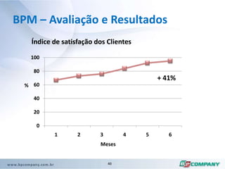 Segundo pesquisa com cliente, o atraso provocava uma grande frustração, em alguns casos, ocasionando até prejuízos financeiros aos clientes.