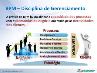 Processo de negócio A noção de trabalho ponta-a-ponta é chave, pois envolve todo o trabalho cruzando departamentos e funções para entregar valor aos clientes.