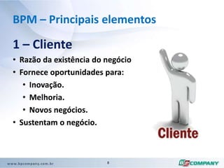 BPM – Disciplina de GerenciamentoA prática de BPM busca alinhar a capacidade dos processos com as demandas do negócioorientado pelas necessidades dos clientes. 