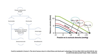 Presión sistémica de
llenado
Aumentada
Trasfusiones ( Aumento
de Volumen Venosos
Sanguíneo)
Venoconstricción
Disminuida
Hemorragia
Venodilatación
Funk DJ, Jacobsohn E, Kumar A. The role of venous return in critical illness and shock-part I: physiology. Crit Care Med. 2013 Jan;41(1):255-62. doi:
10.1097/CCM.0b013e3182772ab6. PMID: 23269130.
 