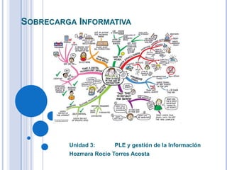 SOBRECARGA INFORMATIVA

Unidad 3:

PLE y gestión de la Información

Hozmara Rocio Torres Acosta

 