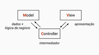 ViewModel
Controller
apresentação
intermediador
dados +
lógica de negócio
 
