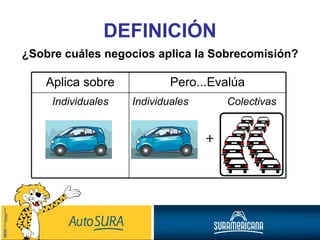 DEFINICIÓN ¿Sobre cuáles negocios aplica la Sobrecomisión? Aplica sobre Pero...Evalúa Individuales Individuales  Colectivas 