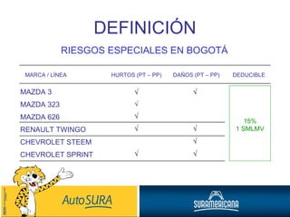 DEFINICIÓN RIESGOS ESPECIALES EN BOGOTÁ MARCA / LÍNEA HURTOS (PT – PP) DAÑOS (PT – PP) DEDUCIBLE MAZDA 3 MAZDA 323 MAZDA 626 RENAULT TWINGO CHEVROLET STEEM CHEVROLET SPRINT √ √ √ √ √ √ √ √ √ 15% 1 SMLMV 