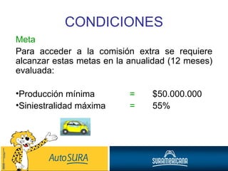 Meta Para acceder a la comisión extra se requiere alcanzar estas metas en la anualidad (12 meses) evaluada: Producción mínima = $50.000.000 Siniestralidad máxima = 55% CONDICIONES 