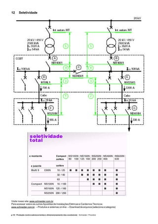 p.10 / Proteção contra sobrecorrentes e dimensionamento dos condutores - Schneider / Procobre
12 Seletividade
Visite nosso site:www.schneider.com.br
Para acessar esta e as outras Apostilas de Instalações Elétricas e Cardernos Técnicos:
www.schneider.com.br →Produtos e sistemas on-line→ Downloaddearquivos(selecioneacategoria)
 