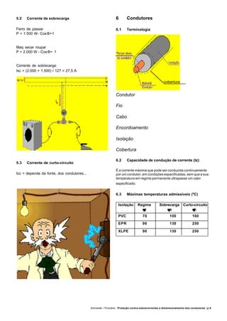 Schneider / Procobre - Proteção contra sobrecorrentes e dimensionamento dos condutores / p.5
6 Condutores
6.1 Terminologia
Condutor
Fio
Cabo
Encordoamento
Isolação
Cobertura
6.2 Capacidade de condução de corrente (Iz):
É a corrente máxima que pode ser conduzida continuamente
por um condutor, em condições especificadas, sem que a sua
temperatura em regime permanente ultrapasse um valor
especificado.
6.3 Máximas temperaturas admissíveis (ºC)
5.3 Corrente de curto-circuito
Icc = depende da fonte, dos condutores...
5.2 Corrente de sobrecarga
Ferro de passar
P = 1.500 W- CosΦ=1
Maq secar roupar
P = 2.000 W - CosΦ= 1
Corrente de sobrecarga:
Isc = (2.000 + 1.500) / 127 = 27,5 A
Isolação Regime Sobrecarga Curto-circuito
θθz θθs θθk
PVC 70 100 160
EPR 90 130 250
XLPE 90 130 250
cobertura
 