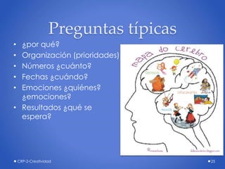 Preguntas típicas
• ¿por qué?
• Organización (prioridades)
• Números ¿cuánto?
• Fechas ¿cuándo?
• Emociones ¿quiénes?
¿emociones?
• Resultados ¿qué se
espera?
CRP-2-Creatividad 25
 