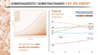 SOBREDIAGNÒSTIC I SOBRETRACTAMENT: CAP ON ANEM?
Correlació entre edat i
nombre de malalties
cròniques
Projecció
demogràfica
Catalunya
 