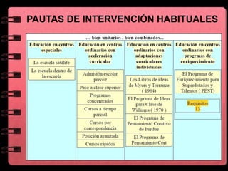 PAUTAS DE INTERVENCIÓN HABITUALES
 