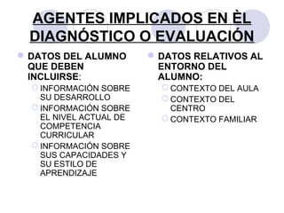 AGENTES IMPLICADOS EN ÈL
DIAGNÓSTICO O EVALUACIÓN
DATOS DEL ALUMNO
QUE DEBEN
INCLUIRSE:
 INFORMACIÓN SOBRE
SU DESARROLLO
 INFORMACIÓN SOBRE
EL NIVEL ACTUAL DE
COMPETENCIA
CURRICULAR
 INFORMACIÓN SOBRE
SUS CAPACIDADES Y
SU ESTILO DE
APRENDIZAJE
DATOS RELATIVOS AL
ENTORNO DEL
ALUMNO:
 CONTEXTO DEL AULA
 CONTEXTO DEL
CENTRO
 CONTEXTO FAMILIAR
 