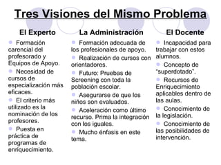 Tres Visiones del Mismo Problema
El Experto La Administración El Docente
 Formación
carencial del
profesorado y
Equipos de Apoyo.
 Necesidad de
cursos de
especialización más
eficaces.
 El criterio más
utilizado es la
nominación de los
profesores.
 Puesta en
práctica de
programas de
enriquecimiento.
 Formación adecuada de
los profesionales de apoyo.
 Realización de cursos con
orientadores.
 Futuro: Pruebas de
Screening con toda la
población escolar.
 Asegurarse de que los
niños son evaluados.
 Aceleración como último
recurso. Prima la integración
con los iguales.
 Mucho énfasis en este
tema.
 Incapacidad para
trabajar con estos
alumnos.
 Concepto de
“superdotado”.
 Recursos de
Enriquecimiento
aplicables dentro de
las aulas.
 Conocimiento de
la legislación.
 Conocimiento de
las posibilidades de
intervención.
 