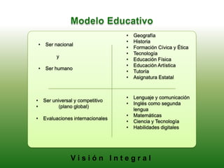 • Ser universal y competitivo
• (plano global)
• Evaluaciones internacionales
• Lenguaje y comunicación
• Inglés como segunda
lengua
• Matemáticas
• Ciencia y Tecnología
• Habilidades digitales
• Ser nacional
y
• Ser humano
• Geografía
• Historia
• Formación Cívica y Ética
• Tecnología
• Educación Física
• Educación Artística
• Tutoría
• Asignatura Estatal
V i s i ó n I n t e g r a l
 