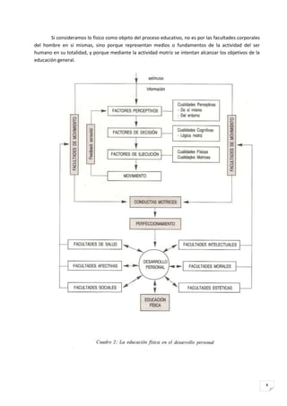 Si consideramos lo físico como objeto del proceso educativo, no es por las facultades corporales
del hombre en sí mismas, sino porque representan medios o fundamentos de la actividad del ser
humano en su totalidad, y porque mediante la actividad motriz se intentan alcanzar los objetivos de la
educación general.




                                                                                                          8
 