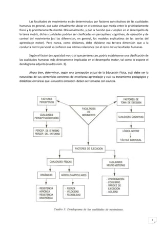 Las facultades de movimiento están determinadas por factores constitutivos de las cualidades
humanas en general, que cabe virtualmente ubicar en el continuo que media entre lo prioritariamente
físico y lo prioritariamente mental. Ocasionalmente, y por la función que cumplen en el desempeño de
la tarea motriz, dichas cualidades podrían ser clasificadas en perceptivas, cognitivas, de ejecución y de
control del movimiento (así las diferencian, en general, los modelos explicativos de las teorías del
aprendizaje motor). Pero nunca, como decíamos, debe olvidarse esa tercera dimensión que a la
conducta motriz personal le confieren sus íntimas relaciones con el resto de las facultades humanas.

         Según el factor de capacidad motriz al que pertenezcan, podría establecerse una clasificación de
las cualidades humanas más directamente implicadas en el desempeño motor, tal como lo expone el
dendograma adjunto (cuadro núm. 3).

        Ahora bien, determinar, según una concepción actual de la Educación Física, cuál debe ser la
naturaleza de sus contenidos concretos de enseñanza-aprendizaje y cuál su tratamiento pedagógico y
didáctico son tareas que -a nuestro entender- deben ser tomadas con cautela.




                                                                                                            9
 