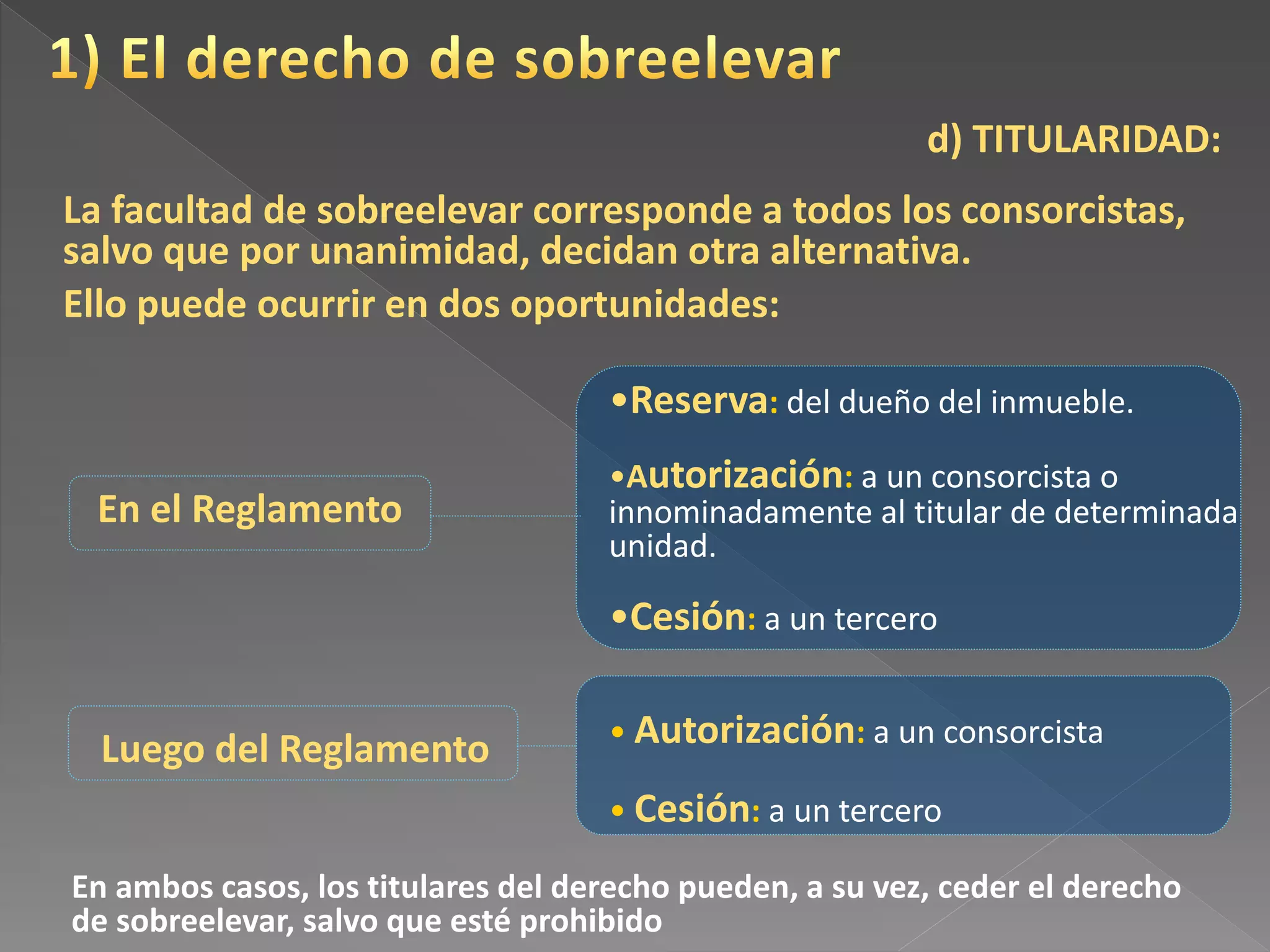d) TITULARIDAD:
La facultad de sobreelevar corresponde a todos los consorcistas,
salvo que por unanimidad, decidan otra alternativa.
Ello puede ocurrir en dos oportunidades:
En ambos casos, los titulares del derecho pueden, a su vez, ceder el derecho
de sobreelevar, salvo que esté prohibido
En el Reglamento
Luego del Reglamento
•Reserva: del dueño del inmueble.
•Autorización: a un consorcista o
innominadamente al titular de determinada
unidad.
•Cesión: a un tercero
• Autorización: a un consorcista
• Cesión: a un tercero
 