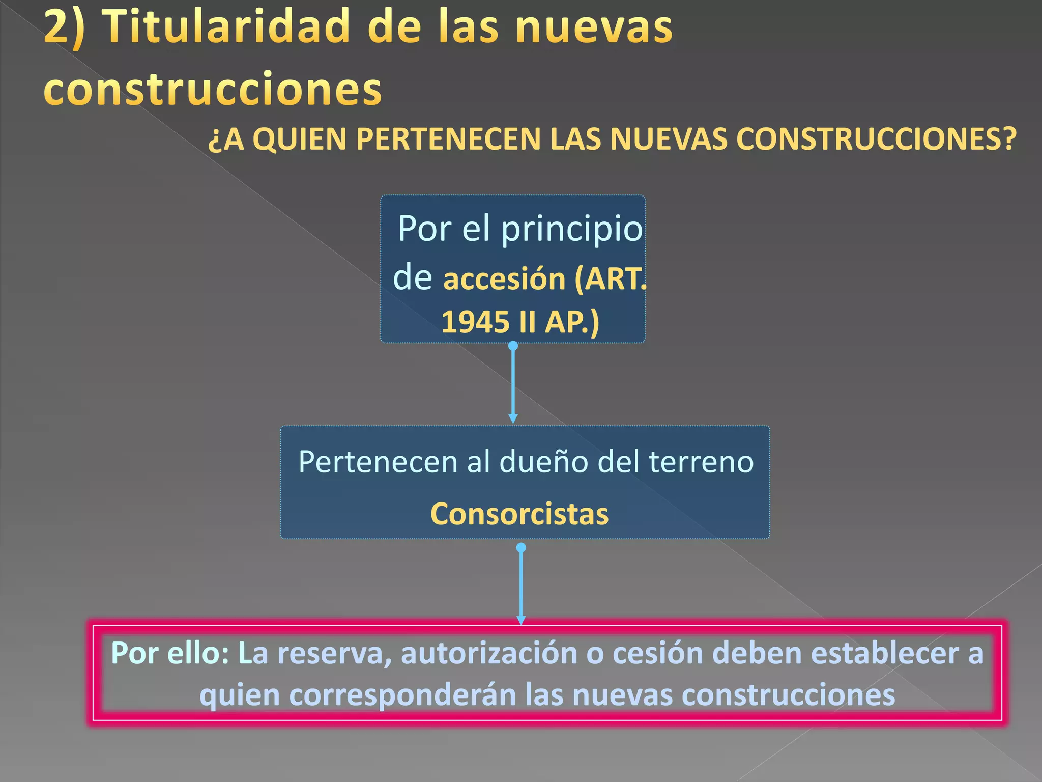 Por el principio
de accesión (ART.
1945 II AP.)
Pertenecen al dueño del terreno
Consorcistas
Por ello: La reserva, autorización o cesión deben establecer a
quien corresponderán las nuevas construcciones
¿A QUIEN PERTENECEN LAS NUEVAS CONSTRUCCIONES?
 