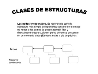 Los nodos encadenados. Es reconocida como la
estructura más simple de hipertexto; consiste en el enlace
de nodos a los cuales se puede acceder fácil y
directamente desde cualquier punto donde se encuentre
en un momento dado (Ejemplo: notas a pie de página).
Textos
Notas y/o
comentarios
 