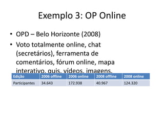 Exemplo 3: OP Online
• OPD – Belo Horizonte (2008)
• Voto totalmente online, chat
  (secretários), ferramenta de
  comentários, fórum online, mapa
  interativo, quis, vídeos, imagens.
 Edição          2006 offline   2006 online   2008 offline   2008 online
 Participantes   34.643         172.938       40.967         124.320
 