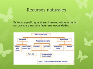 Recursos naturales
Es todo aquello que el ser humano obtiene de la
naturaleza para satisfacer sus necesidades.

 