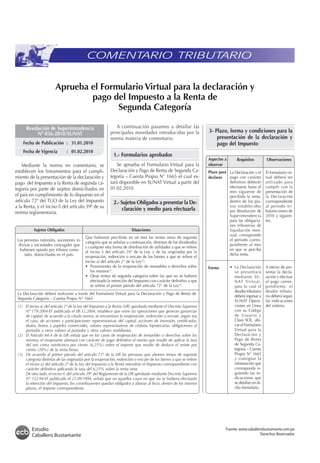 COMENTARIO TRIBUTARIO


                        Aprueba el Formulario Virtual para la declaración y
                                pago del Impuesto a la Renta de
                                       Segunda Categoría

                                                             A continuación pasamos a detallar las                  –––––––––––––––––––––––––––––––––––––
      Resolución de Superintendencia                                                                                 3- Plazo, forma y condiciones para la
           Nº 036-2010/SUNAT                              principales novedades introducidas por la
                                                          norma materia de comentario.                                   presentación de la declaración y
    Fecha de Publicación : 31.01.2010                                                                                    pago del Impuesto
–––––––––––––––––––––––––––––––––––––––––––––––––         ––––––––––––––––––––––––––––––––– –––––––––––––––––––––––––––––––––––––
    Fecha de Vigencia          : 01.02.2010
                                                            1.- Formularios aprobados
                                                          –––––––––––––––––––––––––––––––––                          Aspectos a       Requisitos          Observaciones
    Mediante la norma en comentario, se                       Se aprueba el Formulario Virtual para la               observar
establecen los lineamientos para el cumpli-               Declaración y Pago de Renta de Segunda Ca-                 Plazo para La Declaración y el       El formulario vir-
miento de la presentación de la declaración y             tegoría – Cuenta Propia N° 1665 el cual es-                declarar   pago con carácter         tual deberá ser
pago del Impuesto a la Renta de segunda ca-               tará disponible en SUNAT Virtual a partir del                         definitivo deberán        utilizado para
                                                          01.02.2010.                                                           efectuarse hasta el       cumplir con la
tegoría por parte de sujetos domiciliados en
                                                                                                                                mes siguiente de          presentación de
el país en cumplimiento de lo dispuesto en el             –––––––––––––––––––––––––––––––––                                     percibida la renta,       la Declaración
artículo 72º del TUO de la Ley del Impuesto                 2.- Sujetos Obligados a presentar la De-                            dentro de los pla-        correspondiente
a la Renta, y el inciso f) del artículo 39º de su                claración y medio para efectuarla
                                                                                                                                zos establecidos          al período tri-
norma reglamentaria.                                                                                                            por Resolución de         butario enero de
                                                          –––––––––––––––––––––––––––––––––                                     Superintendencia          2010 y siguien-
                                                                                                                                para las obligacio-       tes.
                                                                                                                                nes tributarias de
           Sujetos Obligados                                            Situaciones                                             liquidación men-
                                                                                                                                sual, consignando
                                           Que hubieran percibido en un mes las rentas netas de segunda
 Las personas naturales, sucesiones in-                                                                                         el periodo corres-
                                           categoría que se señalan a continuación, distintas de los dividendos
  divisas y sociedades conyugales que                                                                                           pondiente al mes
                                           y cualquier otra forma de distribución de utilidades a que se refiere
   hubiesen optado por tributar como                                                                                            en que se percibe
                                           el inciso i) del artículo 24° de la Ley, y de las originadas por la
      tales, domiciliadas en el país.                                                                                           dicha renta.
                                           enajenación, redención o rescate de los bienes a que se refiere el
                                           inciso a) del artículo 2° de la Ley(1):
                                           •	 Provenientes	de	la	enajenación	de	inmuebles	o	derechos	sobre	          Forma        •	 La	 Declaración	     A efecto de pre-
                                              los mismos(2).                                                                         se presentará        sentar la decla-
                                           •	 Otras	rentas	de	segunda	categoría	sobre	las	que	no	se	hubiere	                         mediante SU-         ración y efectuar
                                              efectuado la retención del Impuesto con carácter definitivo a que                      NAT Vi r t u a l ,   el pago corres-
                                              se refiere el primer párrafo del artículo 72° de la Ley(3).                            para lo cual el      pondiente, el
                                                                                                                                     deudor tributario    deudor tributa-
 La Declaración deberá realizarse a través del Formulario Virtual para la Declaración y Pago de Renta de
                                                                                                                                     deberá ingresar a    rio deberá seguir
 Segunda Categoría – Cuenta Propia N° 1665
                                                                                                                                     SUNAT Opera-         las indicaciones
 (1) El inciso a) del artículo 2º de la Ley del Impuesto a la Renta (LIR) aprobada mediante el Decreto Supremo                       ciones en Línea      del sistema.
     Nº 179-2004-EF publicada el 08.12.2004, establece que entre las operaciones que generan ganancias                               con su Código
     de capital, de acuerdo a la citada norma, se encuentran la enajenación, redención o rescate, según sea                          de Usuario y
     el caso, de acciones y participaciones representativas del capital, acciones de inversión, certificados,                        Clave SOL, ubi-
     títulos, bonos y papeles comerciales, valores representativos de cédulas hipotecarias, obligaciones al                          car el Formulario
     portador u otros valores al portador y otros valores mobiliarios.                                                               Virtual para la
 (2) El Artículo 84-A de la LIR señala que en los casos de enajenación de inmuebles o derechos sobre los                             Declaración y
     mismos, el enajenante abonará con carácter de pago definitivo el monto que resulte de aplicar la tasa                           Pago de Renta
     del seis coma veinticinco por ciento (6,25%) sobre el importe que resulte de deducir el veinte por                              de Segunda Ca-
     ciento (20%) de la renta bruta.                                                                                                 tegoría – Cuenta
 (3) De acuerdo al primer párrafo del artículo 72° de la LIR las personas que abonen rentas de segunda                               Propia N° 1665
     categoría distintas de las originadas por la enajenación, redención o rescate de los bienes a que se refiere                    y consignar la
     el inciso a) del artículo 2° de la Ley del Impuesto a la Renta retendrán el Impuesto correspondiente con                        información que
     carácter definitivo aplicando la tasa del 6,25% sobre la renta neta.                                                            corresponda si-
     De otro lado, el inciso f) del artículo 39° del Reglamento de la LIR aprobado mediante Decreto Supremo                          guiendo las in-
     Nº 122-94-EF publicado el 21.09.1994, señala que en aquellos casos en que no se hubiera efectuado                               dicaciones que
     la retención del Impuesto, los contribuyentes quedan obligados a abonar al fisco, dentro de los mismos                          se detallan en di-
     plazos, el importe correspondiente.                                                                                             cho formulario.




         Estudio                                                                                                              Fuente: www.caballerobustamante.com.pe
         Caballero Bustamante                                                                                                                     Derechos Reservados
 