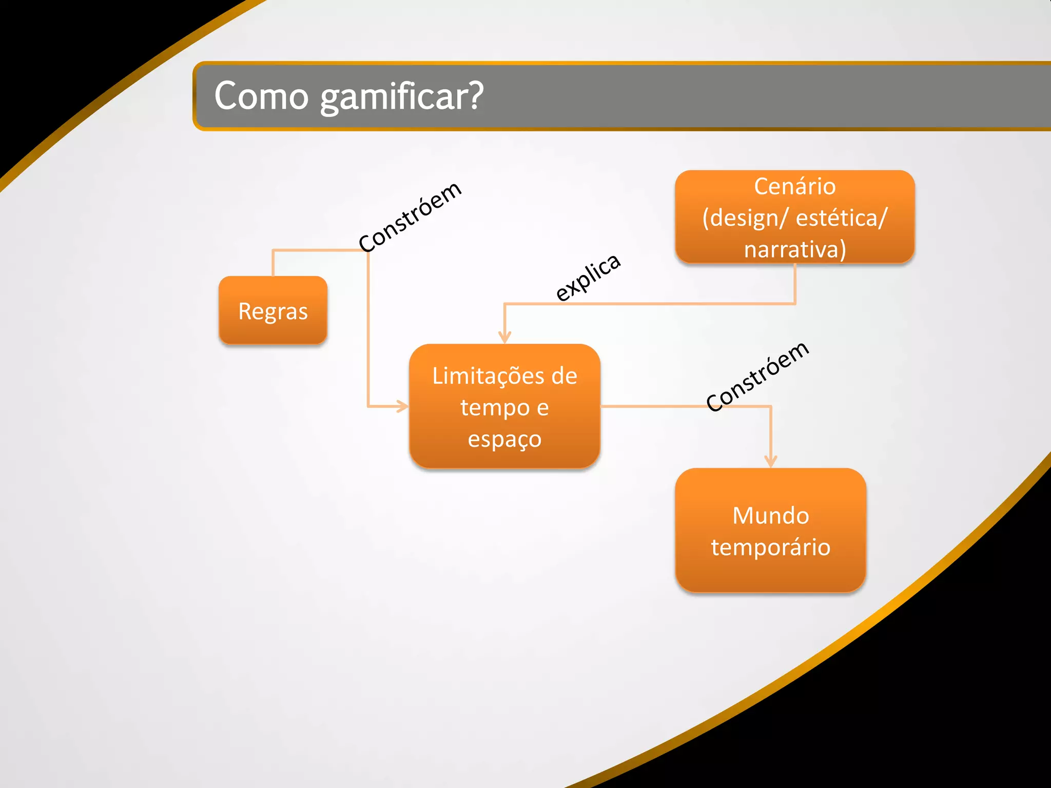 Como gamificar?

                                 Cenário
                            (design/ estética/
                                narrativa)

 Regras

            Limitações de
               tempo e
                espaço

                              Mundo
                            temporário
 