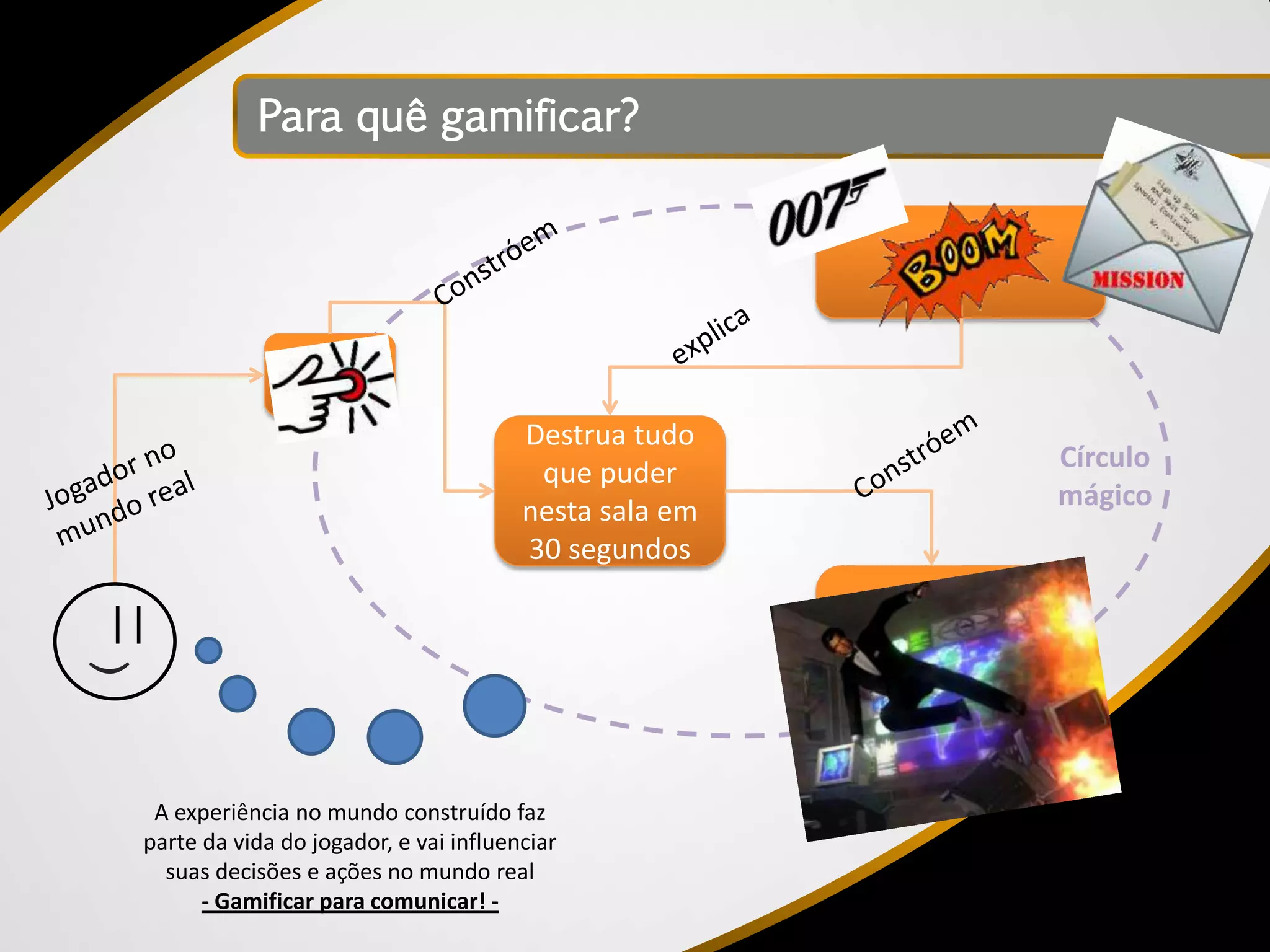 Para quê gamificar?




                                           Destrua tudo
                                            que puder      Círculo
                                           nesta sala em   mágico
                                           30 segundos
)




     A experiência no mundo construído faz
    parte da vida do jogador, e vai influenciar
      suas decisões e ações no mundo real
          - Gamificar para comunicar! -
 