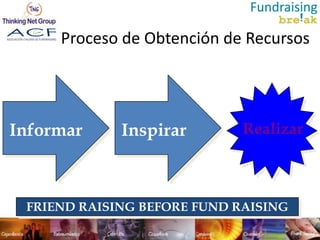 Proceso de Obtención de Recursos




Informar     Inspirar        Realizar



 FRIEND RAISING BEFORE FUND RAISING
 
