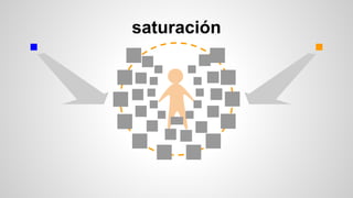 saturación
 