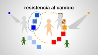 resistencia al cambio
 