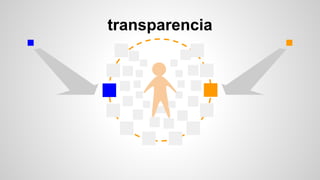 transparencia
 