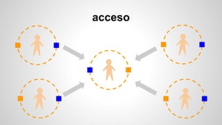 acceso
 