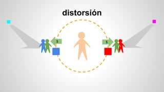 distorsión
$$
 